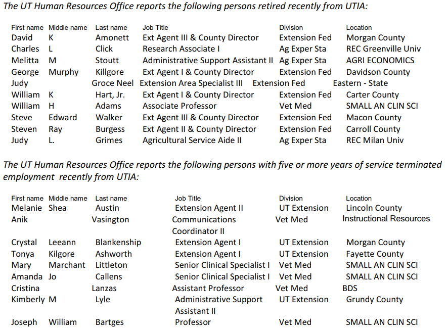 March 2015 Retirements